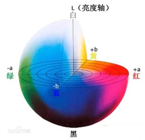 密度儀顏色空間有哪些