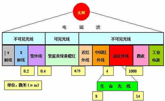 分光密度儀光譜范圍與波長間隔