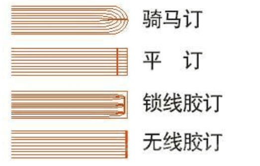 印刷裝訂工藝有哪些