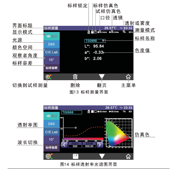 分光密度儀一些功能性介紹