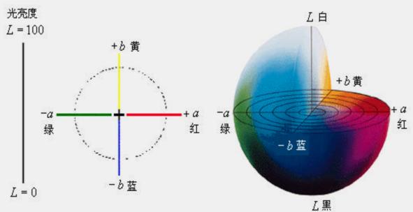 如何使用密度儀測(cè)量顏色lab值